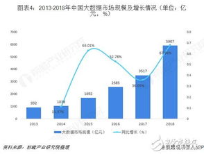 构建ToB产业的新型数据底座：探讨大模型时代的挑战与机遇