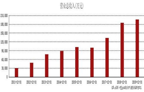 莱茵生物计划下半年推进合成生物业务，产量提升将逐步显现