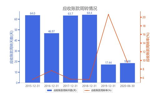 莱茵生物计划下半年推进合成生物业务，产量提升将逐步显现