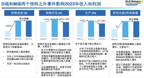 莱茵生物计划下半年推进合成生物业务，产量提升将逐步显现