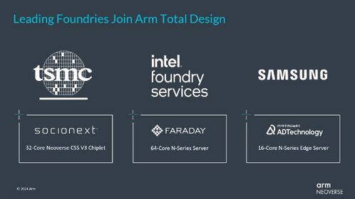  Arm 将开发 AI 芯片，计划在 2025 年秋季开始批量生产