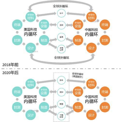 中芯国际：全球半导体领导者引领中国科技崛起之路 - 如何实现突围与持续发展？