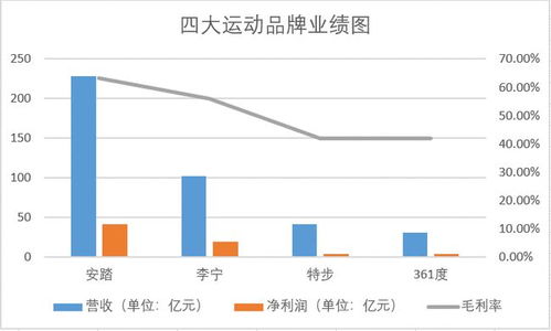 全方位解析特步多元品牌战略与平衡发展