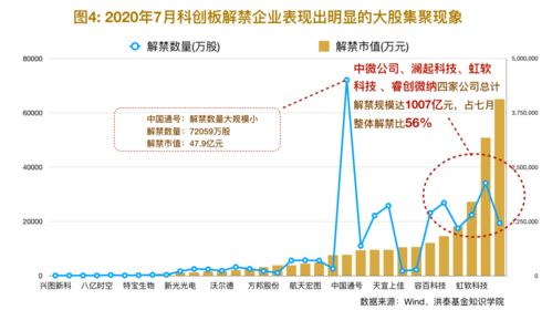 揭秘：近70%的股东减持力度不足，股价又将面临巨变？