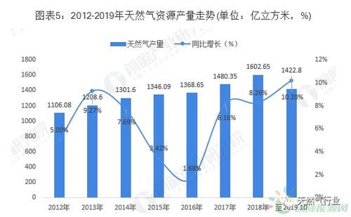 俄天然气公司出售资产削减亏损，挑战资金链紧绷的困境