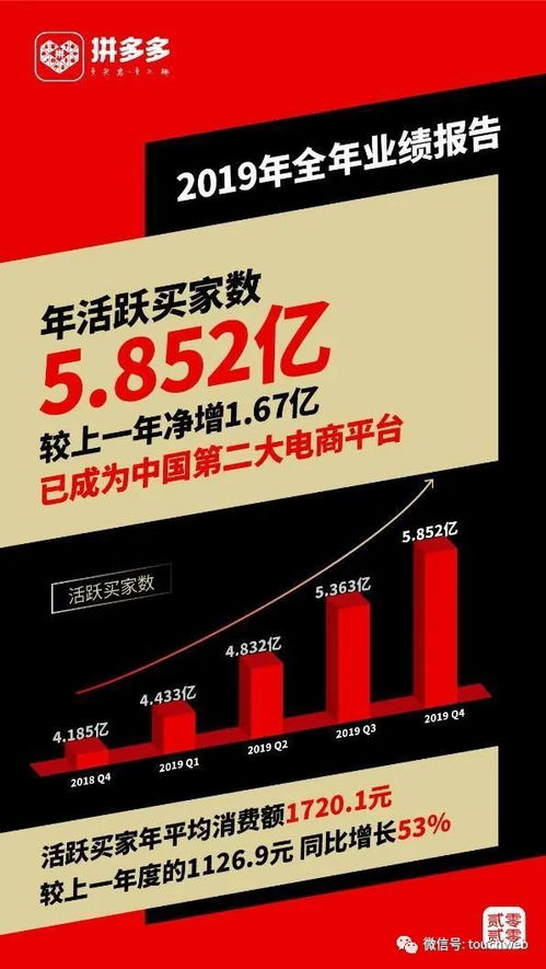 拼多多股权大曝光：黄峥占股近25%，谁将成为新的最大股东?