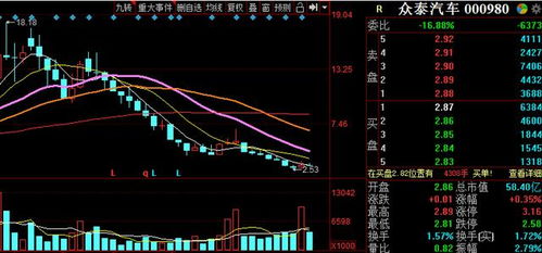 瑞丰达涉嫌高位接盘多只新三板股票的资管圈声雷事件

这是已经发生的情况和相关信息，需要进行有效的信息筛选和整合，以便提供准确、全面的信息。