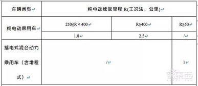 深圳调整新能源汽车指标申请条件释放更多信号：探究其背后的深层含义与影响