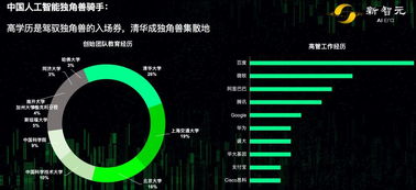 智谱AI揭示神秘项目GLM-zero：互联网资料储备的力量