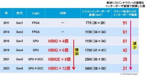 英伟达GPU短缺：未来还有持续性吗？瓶颈在哪？