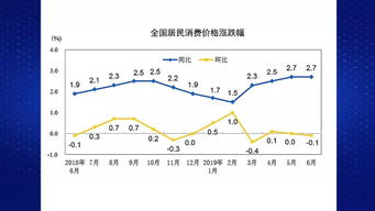 政府提高民生价格推高CPI，利弊需权衡：如何看待4月物价走势？