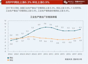 政府提高民生价格推高CPI，利弊需权衡：如何看待4月物价走势？