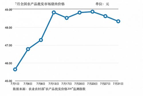 政府提高民生价格推高CPI，利弊需权衡：如何看待4月物价走势？