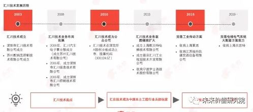 汇川技术市值高居榜首，营收超过300亿，称其为中国工控界的‘小华为’