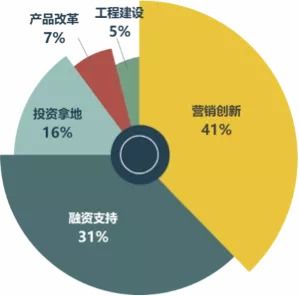 西安突然放松限购政策，是否将改变当前房地产市场的格局？业界观点相对谨慎