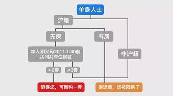 西安突然放松限购政策，是否将改变当前房地产市场的格局？业界观点相对谨慎