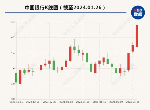 工行引领国内TLAC债市场，第一笔国内TLAC债券即将发售后，未来发行进程有望加快