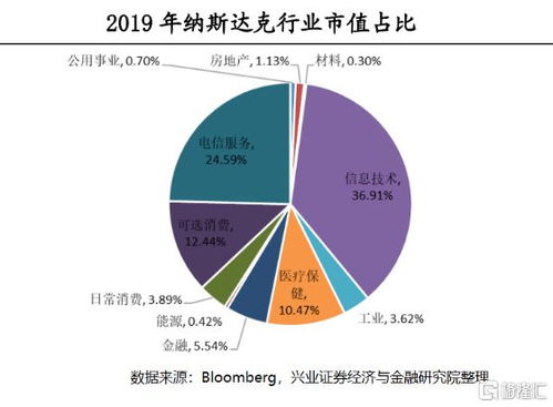 互联网巨头一周内四位高级领导职位变动，刷新业界观