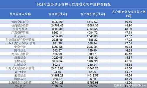 监管升级，公募基金降佣再部署，内部培训告诫抓紧落实重大任务