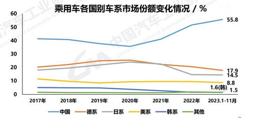 中国品牌乘用车市占率创历史新高：4月出口增速快于内销，4月汽车行业政策或推动消费潜力

乘势而上，4月中国品牌乘用车市场占据率突破6成，出口增速迅猛，汽车行业政策助力消费潜力释放

汽车出口与内销齐飞：4月中国品牌乘用车市占率创新高，政策支持下有望带动消费增长