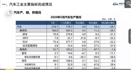 中国品牌乘用车市占率创历史新高：4月出口增速快于内销，4月汽车行业政策或推动消费潜力

乘势而上，4月中国品牌乘用车市场占据率突破6成，出口增速迅猛，汽车行业政策助力消费潜力释放

汽车出口与内销齐飞：4月中国品牌乘用车市占率创新高，政策支持下有望带动消费增长