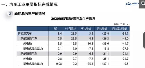 中国品牌乘用车市占率创历史新高：4月出口增速快于内销，4月汽车行业政策或推动消费潜力

乘势而上，4月中国品牌乘用车市场占据率突破6成，出口增速迅猛，汽车行业政策助力消费潜力释放

汽车出口与内销齐飞：4月中国品牌乘用车市占率创新高，政策支持下有望带动消费增长