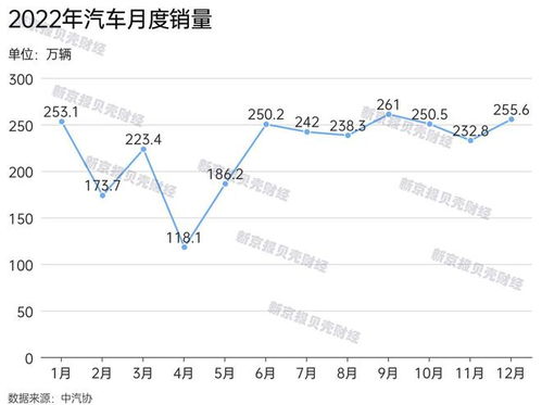 中国品牌乘用车市占率创历史新高：4月出口增速快于内销，4月汽车行业政策或推动消费潜力

乘势而上，4月中国品牌乘用车市场占据率突破6成，出口增速迅猛，汽车行业政策助力消费潜力释放

汽车出口与内销齐飞：4月中国品牌乘用车市占率创新高，政策支持下有望带动消费增长