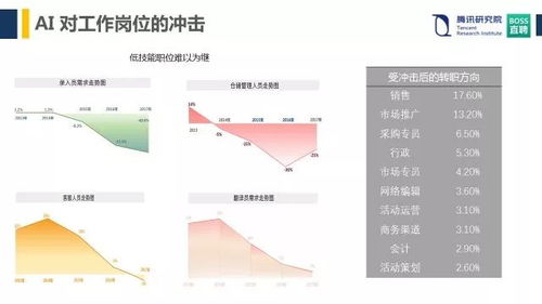 初灵信息：预计未来24年将加大AI和算力研发投入