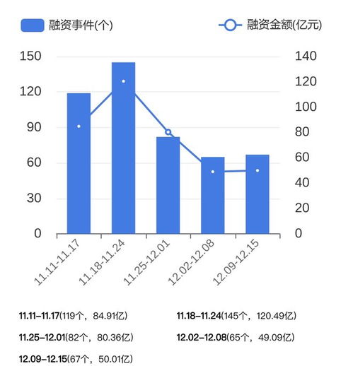 法国独角兽Mistral AI获6亿美元融资，预计半年内估值将增长3倍