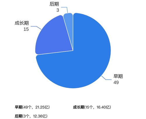 法国独角兽Mistral AI获6亿美元融资，预计半年内估值将增长3倍