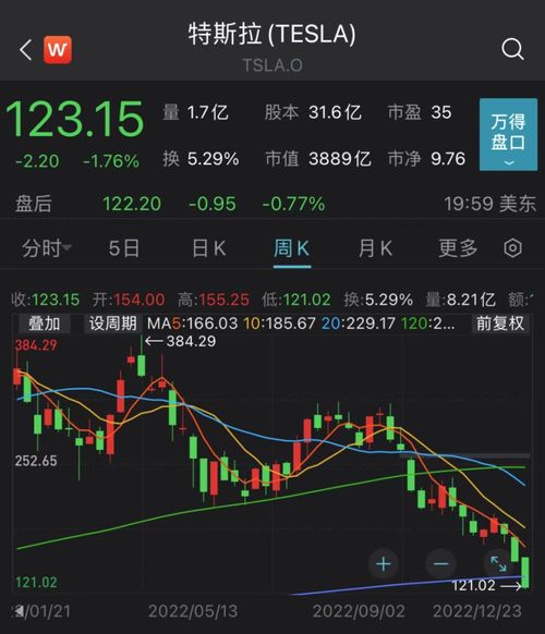 特斯拉德国工厂再现事故：年内股价暴跌近3成，市值蒸发约1.85万亿