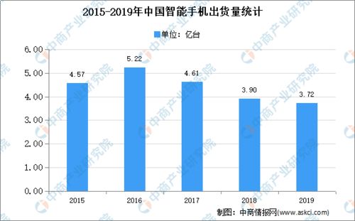 印度智能手机市场升级换代趋势日益显现：未来发展趋势与影响分析报告