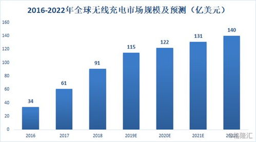 印度智能手机市场升级换代趋势日益显现：未来发展趋势与影响分析报告