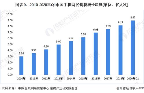 印度智能手机市场升级换代趋势日益显现：未来发展趋势与影响分析报告