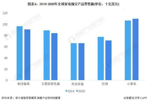 海尔市值暴涨近一千亿：全球家电领导者持续创新实力强劲