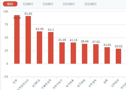 海尔市值暴涨近一千亿：全球家电领导者持续创新实力强劲