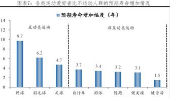 基于最新科研，揭示长寿人群的遗传物质甲基化模式及其对健康的影响——一个值得关注的研究趋势