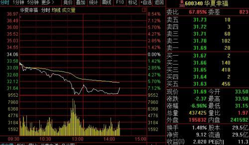 瑞丰达：疑因资金链断裂，股东一月内撤退大额股份