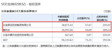 瑞丰达：疑因资金链断裂，股东一月内撤退大额股份