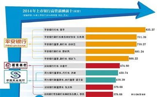 城农商行高管薪酬观：5家银行一把手薪酬至少两位数涨幅