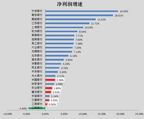 五家银行高层管理人员薪酬调研：最高涨薪两位数，揭秘他们的高薪背后

优化后的中国五大商业银行高层薪酬揭秘：涨幅超两位数的顶尖管理人才之谜