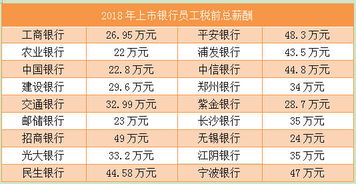 五家银行高层管理人员薪酬调研：最高涨薪两位数，揭秘他们的高薪背后

优化后的中国五大商业银行高层薪酬揭秘：涨幅超两位数的顶尖管理人才之谜