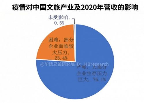 美国制裁冲击无力：以色列重启与美国关系