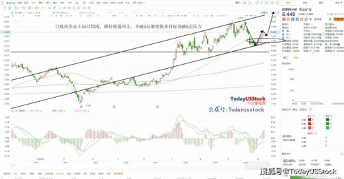 港股重回市场热点：深度解析与前瞻展望