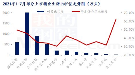 天邦股份与傲农生物被ST！多家猪企债务危机加剧，下一个‘倒下’会是谁？