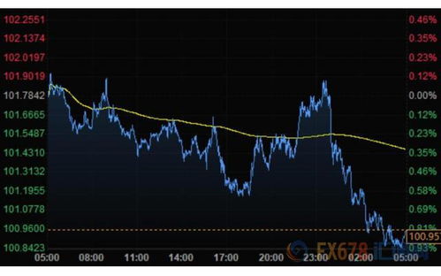 黄金突破三周高位！两天涨幅超60美元，原因曝光