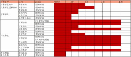 政策扶持下，千亿糖尿病用药市场再起：通化东宝、甘李药业GLP-1寻新机遇