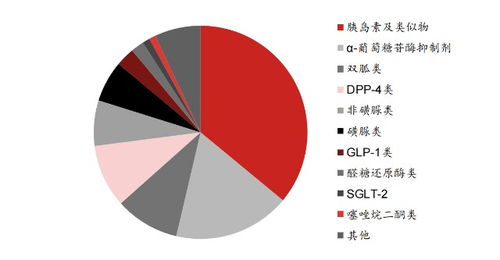 政策扶持下，千亿糖尿病用药市场再起：通化东宝、甘李药业GLP-1寻新机遇