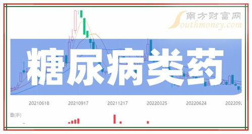 政策扶持下，千亿糖尿病用药市场再起：通化东宝、甘李药业GLP-1寻新机遇