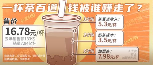 茶百道又一次陷入争议：这次的锅究竟归谁？